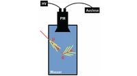 Schematische Darstellung des Aufbaus