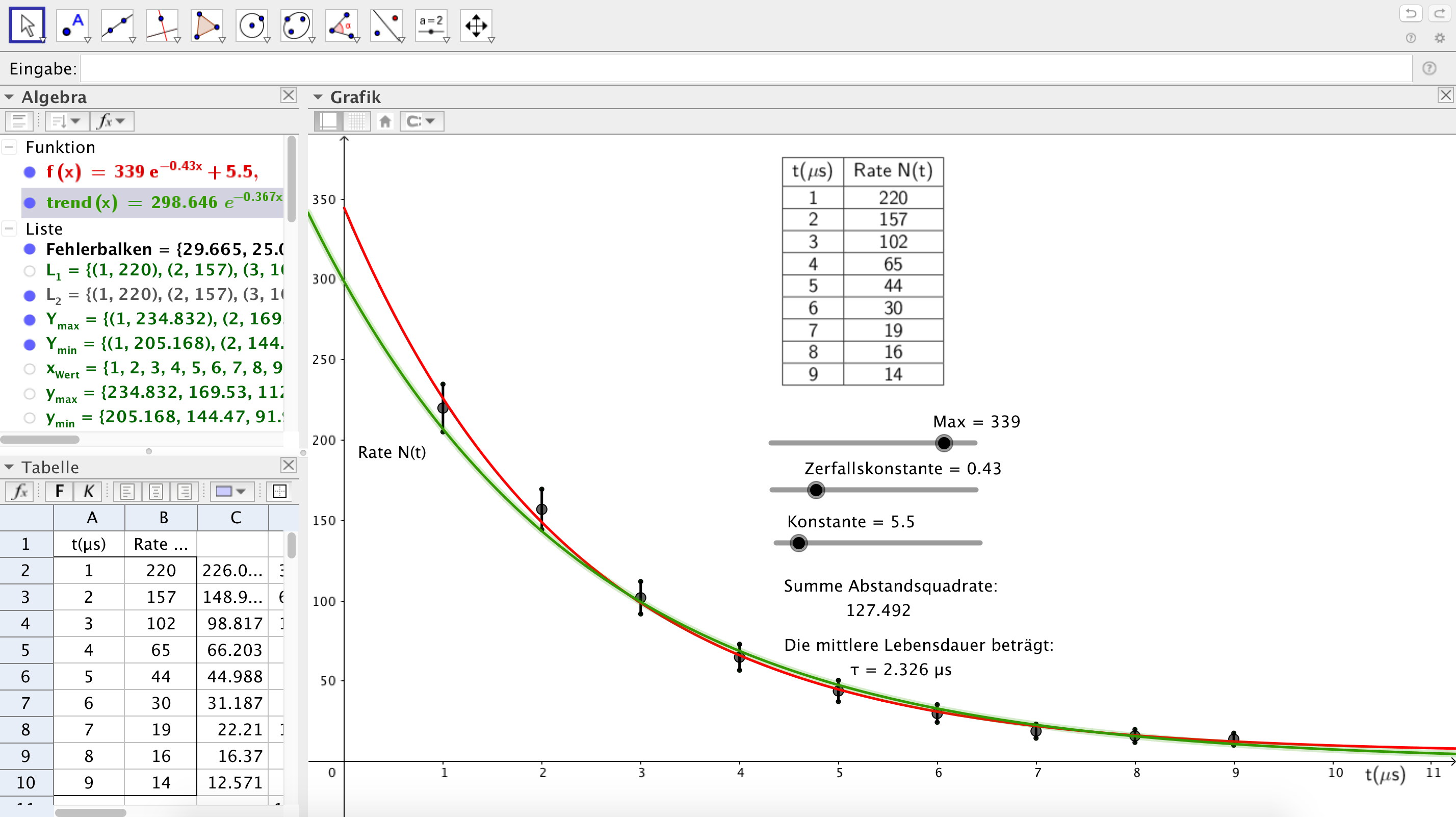 Auswertung GeoGebra