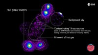 Das zusammengesetzte Bild basiert auf Röntgendaten der Weltraumteleskope JAXA Suzaku und ESA XMM-Newton: -