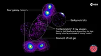 Das zusammengesetzte Bild basiert auf Röntgendaten der Weltraumteleskope JAXA Suzaku und ESA XMM-Newton: -