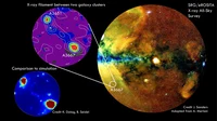eROSITA Röntgenbild eines neu entdeckten Filaments zwischen zwei Galaxienhaufen. - Die Verteilung von Galaxien des Two Micron All Sky Surveys (weiße Kontouren oben links) folgt der Struktur des Filaments. In der SLOW Simulation, welche die Hauptmerkmale des lokalen Universums reproduzieren soll, wird dieses System mit beiden Galaxienhaufen und dem Filament dazwischen ebenfalls reproduziert.