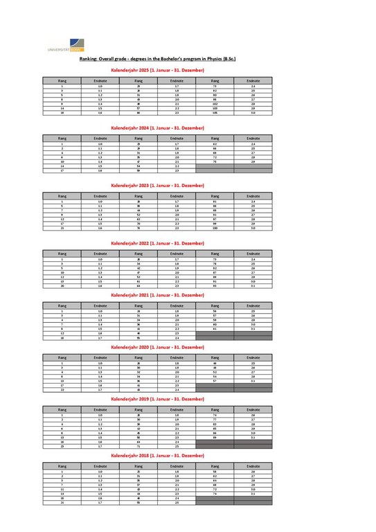 Ranking B.Sc._Physik_bis 2023