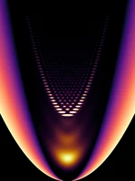 The polymers applied to the reflective surface trap the photon gas in a parabola of light. The narrower this parabola is, the more one-dimensionally the gas behaves.