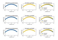 Ergebnisgrafiken_3x3_1.pdf