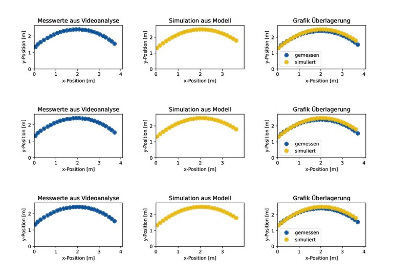 Ergebnisgrafiken_3x3_1.pdf