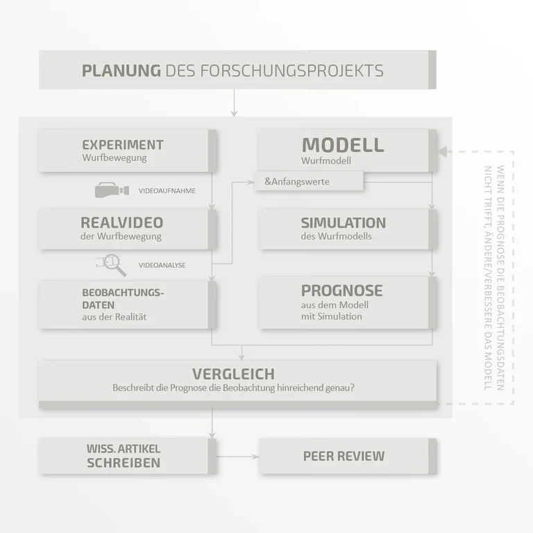 schaubild-edit-quad.png
