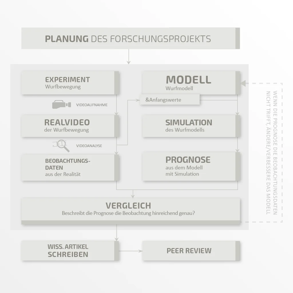 schaubild-edit-quad.png