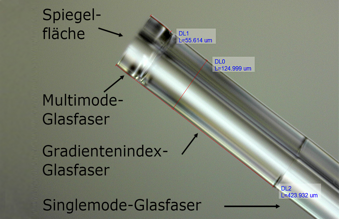 Multimode fibers