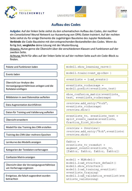 AB-Aufbau-Code-v2.pdf