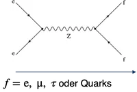 Z_Zerfall_Feynmandiagramm.png
