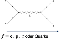 Z_Zerfall_Feynmandiagramm.png