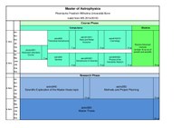 MSc Modulplan (PO2014)