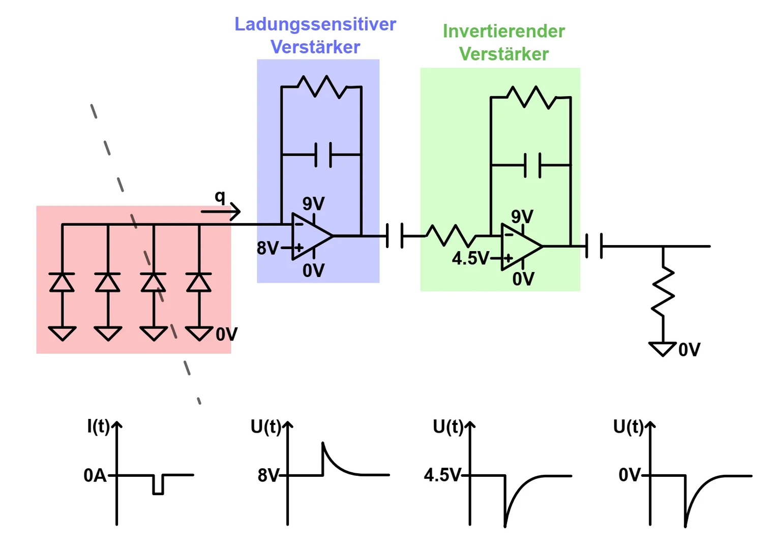 Eine Wissenschaftlerin und ein Wissenschaftler arbeiten hinter einer Glasfassade und mischen Chemikalien mit Großgeräten.