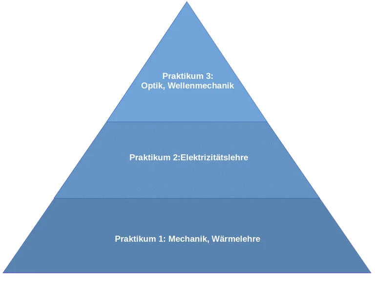 Praktikumslernziele-B-Sc-Lehramt