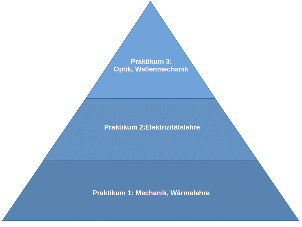 Praktikumslernziele-B-Sc-Lehramt